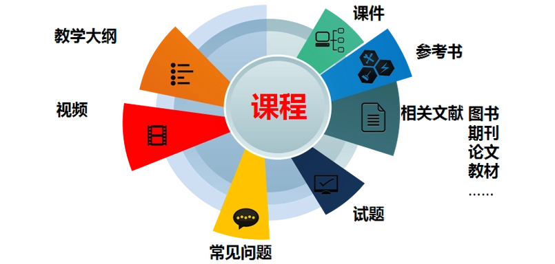 分秒帧慕课视频项目管理实现项目成员、资产、流程一站式管理