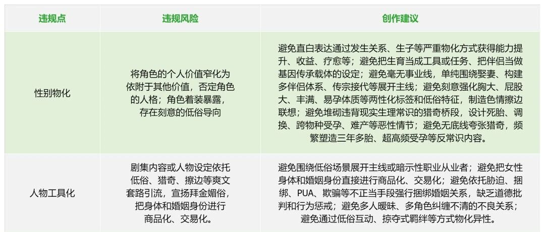 抖音集团的AI短剧审片标准出来了！
